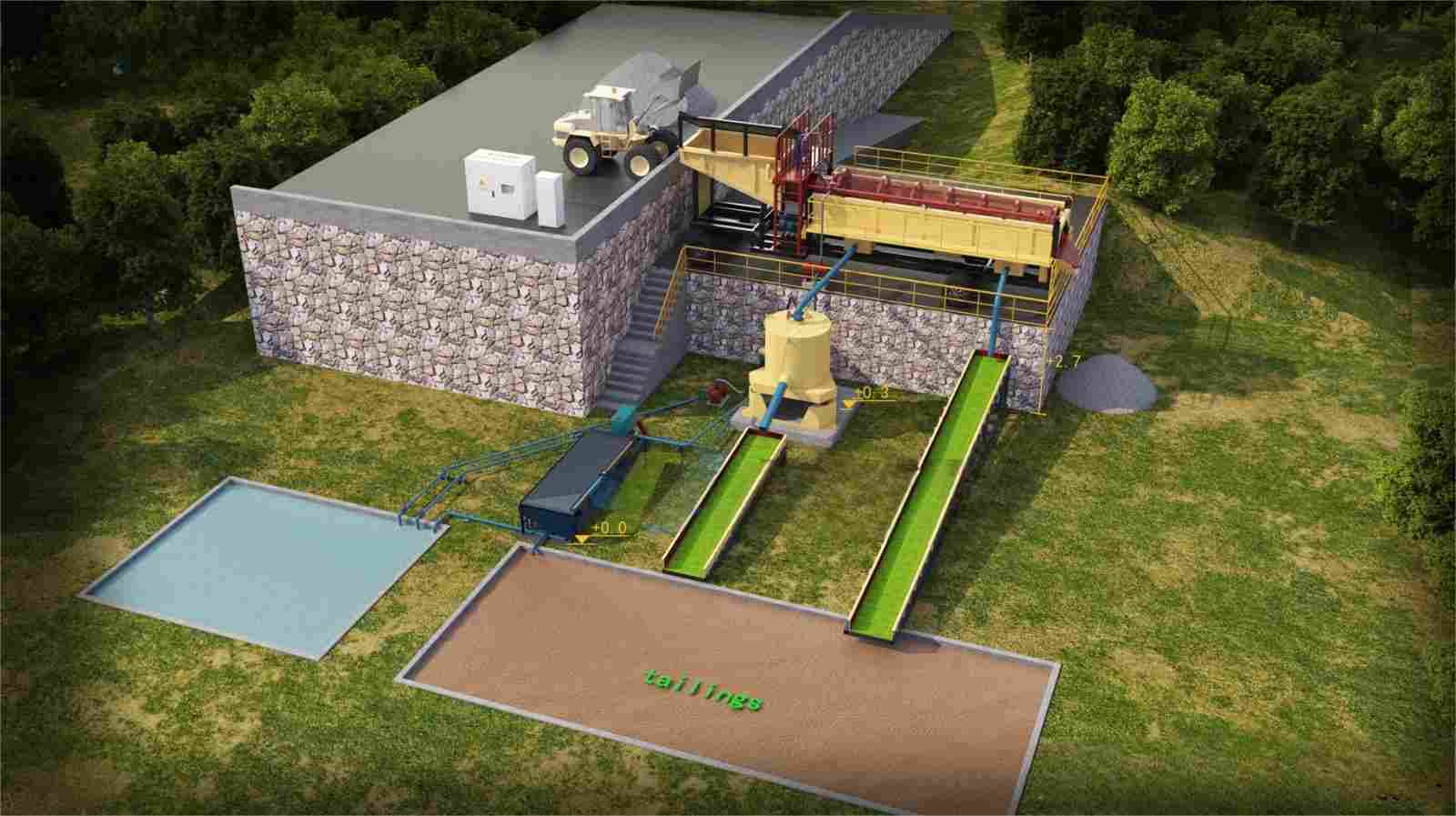 Ligne complète de lavage du minerai d